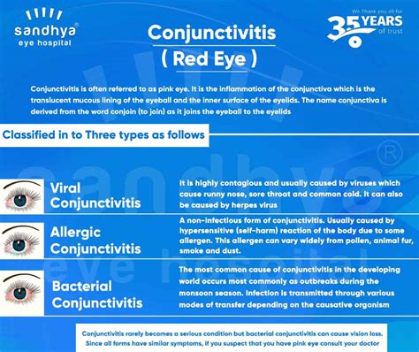 Conjunctivitis Viral Vs Bacterial