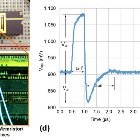 Image result for ROM Memory CMOS