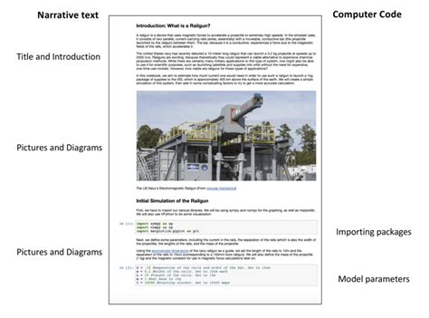 Image result for Argument Computer Science Code Example