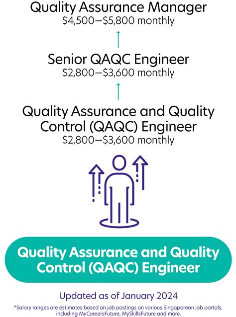 Quality Control Engineer Salary In Singapore - Infoupdate.org