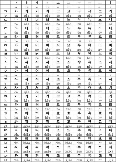 韩语学习入门攻略教程零基础学习发音教程全套_360新知