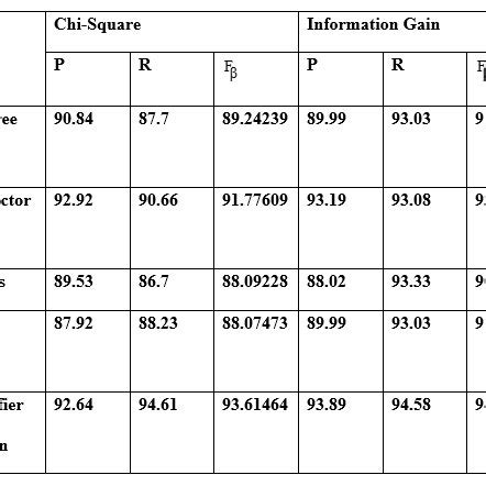 Data Classification Label Table Example 的图像结果