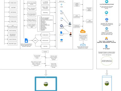 Image result for Software Solution Design
