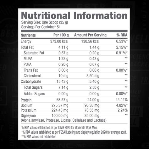 Buy GNC PRO PERFORMANCE 100% WHEY PROTEIN POWDER, 1.8 KG | 24G PROTEIN ...