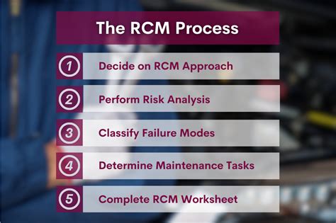 Image result for RCM Mode Tutorial