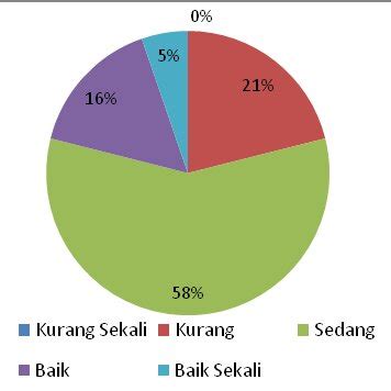 Image result for Muscle Stress Graph