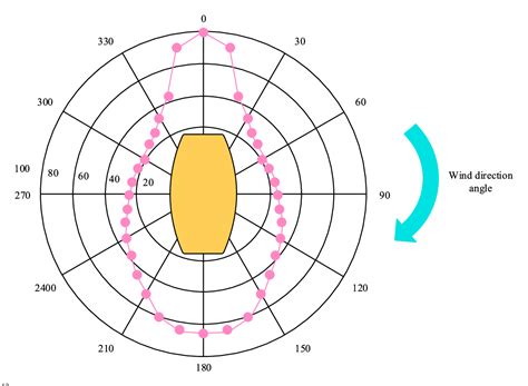 Image result for Dynamic Range Control Algorithm