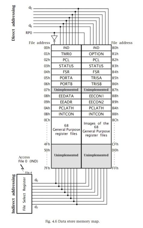 Image result for PIC16x84 Programming