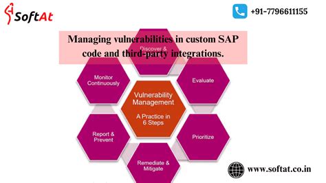 Image result for Function Moducle Fi Acdoca