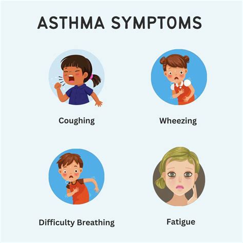 Symptoms Of Asthma In Kids Quiz