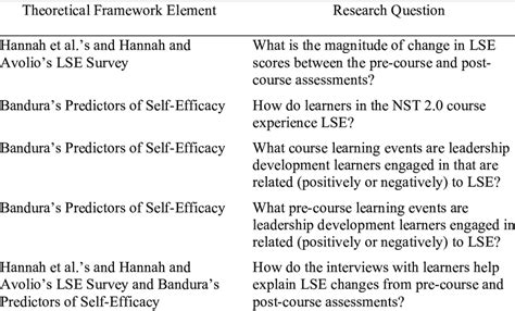 Image result for Framework Questions