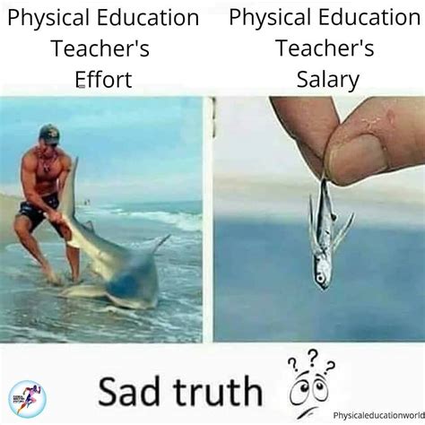Physical Education Teacher Salary