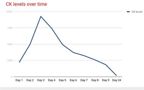 Image result for CK Ink Levels