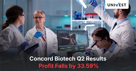 Concord Biotech Q2 Results 2025: Net Profit Falls by 33.59% YoY