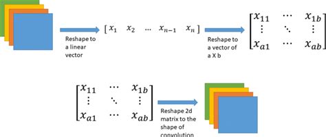 Image result for Convolution Matrix Examples