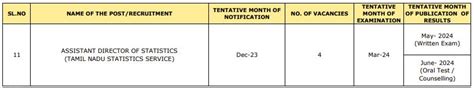 TNPSC Annual Planner for 2023 Revised Annual Planner Published on 21.03 ...