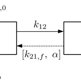 +Two Compartment PK Modelling with Mathematica 的图像结果