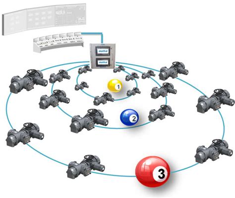 Image result for Fieldbus Communication Module