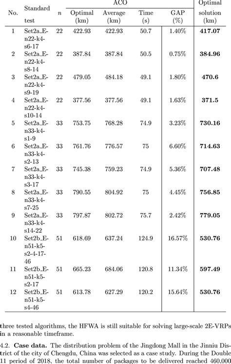 Image result for Aco Algorithm in MATLAB