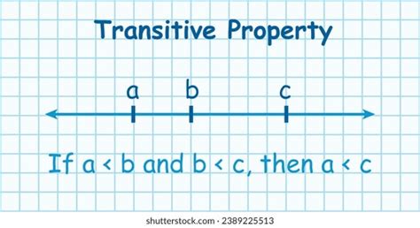 Image result for Transitive Property Algebra
