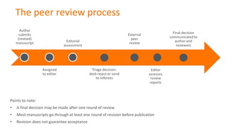 Image result for Peer Review Process