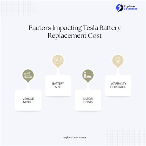 Tesla Battery Replacement Cost Explained