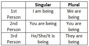 Tense - 2 - English Grammar Basic - Class 10 PDF Download