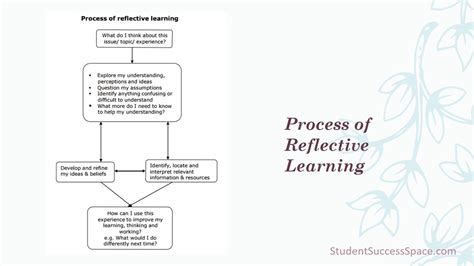 Models of Reflective Learning 的图像结果