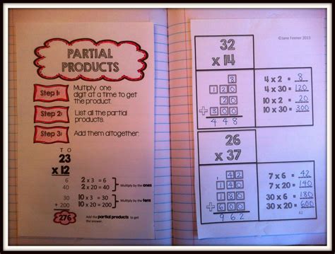 Who's Who and Who's New: Multiplication Strategies 101