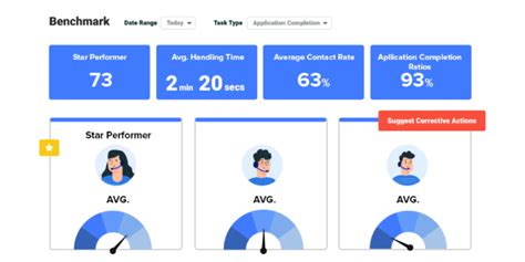 A Leading Healthcare App Achieves 100% Funnel Visibility With LeadSquared