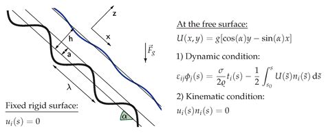 Potential Fields in Fluid Mechanics: A Review of Two Classical ...