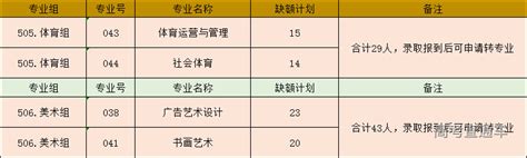 惠州经济职业技术学院2022年广东专科补录情况-高考直通车