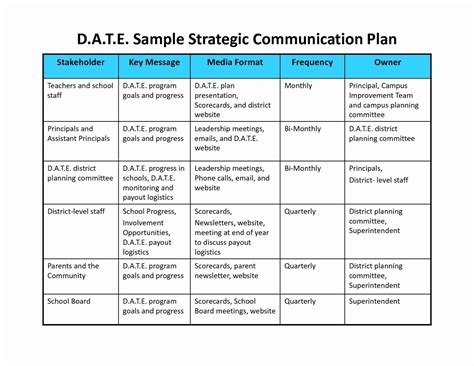 Sample Communication Strategy Template 的图像结果