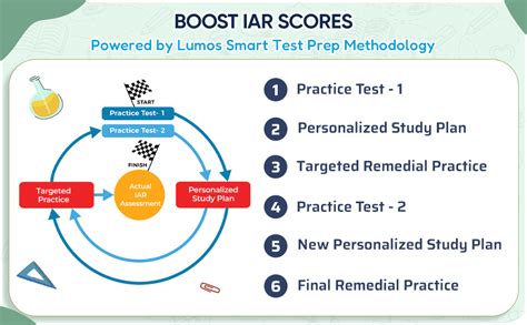 Illinois Assessment of Readiness (IAR) Test Practice: Grade 8 English ...