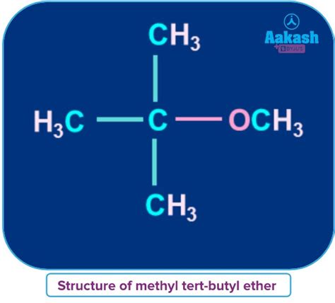 Ethers Classification: Introduction to Ethers, Ethers Classification ...
