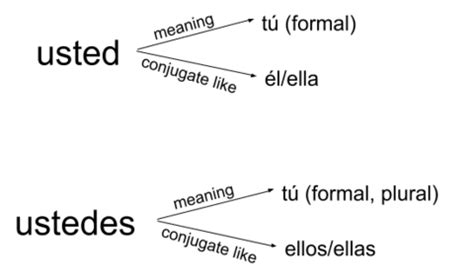 El Ella Ellos Ellas - Uno