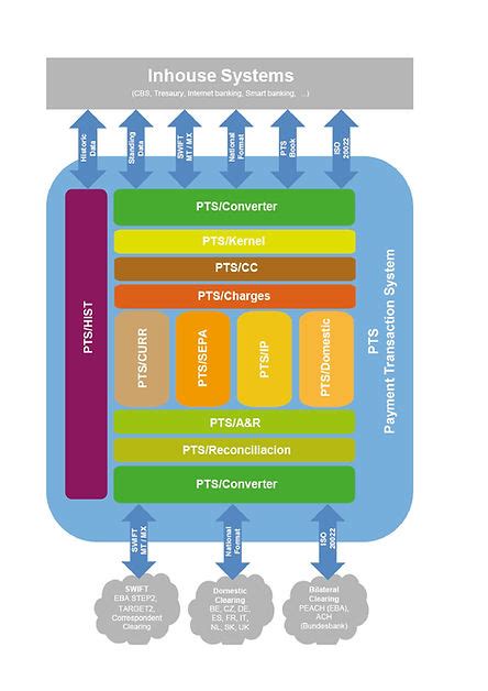 Payment Processing System 的图像结果