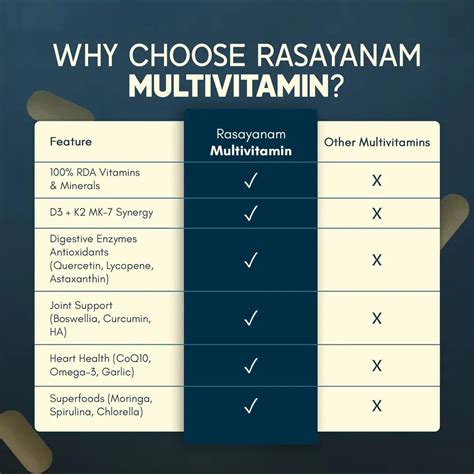 Multivitamin Tablet for Men - 360° Nutrition for Men - Rasayanam