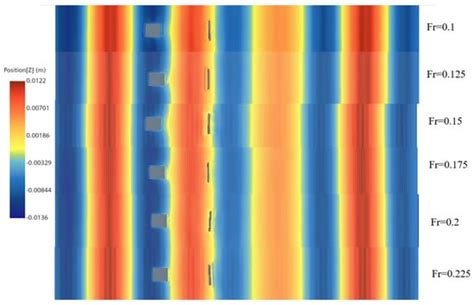 Coupled Motion Response Analysis for Dynamic Target Salvage under Wave ...