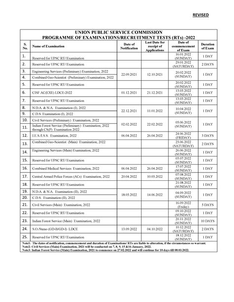 Revised Annual Prog Exams RTs 2022 221221 engl - REVISED UNION PUBLIC ...
