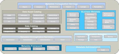 Image result for Explain Metadata Repository