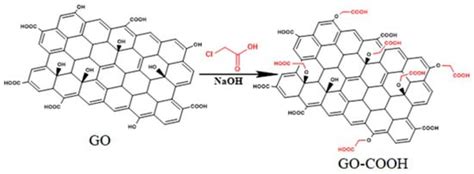 Innovative Hyperbranched Polybenzoxazine-Based Graphene Oxide—Poly ...