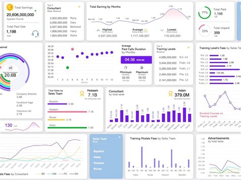 Image result for Beautiful Excel Dashboard