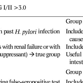 Image result for ABC M Classification Warning