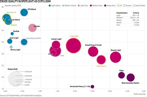 Commodity Tracker: 5 charts to watch this week | S&P Global