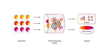 Image result for Streaming Geometry Data