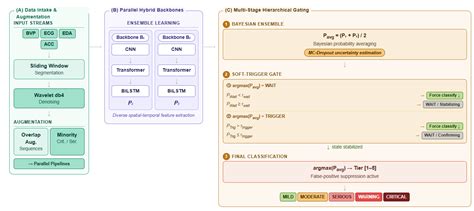 Kingshuk Chatterjee | Software Developer