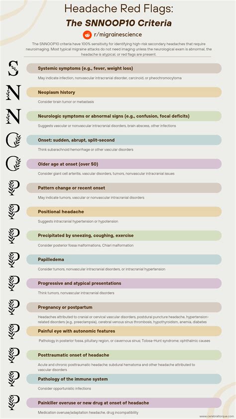 Headache Red Flags : r/migrainescience