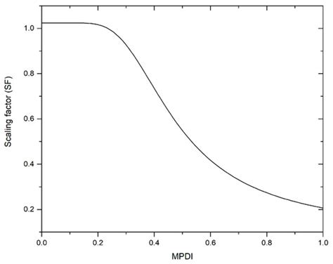 Daily Evapotranspiration Estimation at the Field Scale: Using the ...