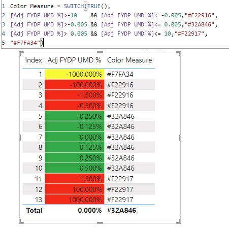 Image result for Conditional Formatting Legend Excel